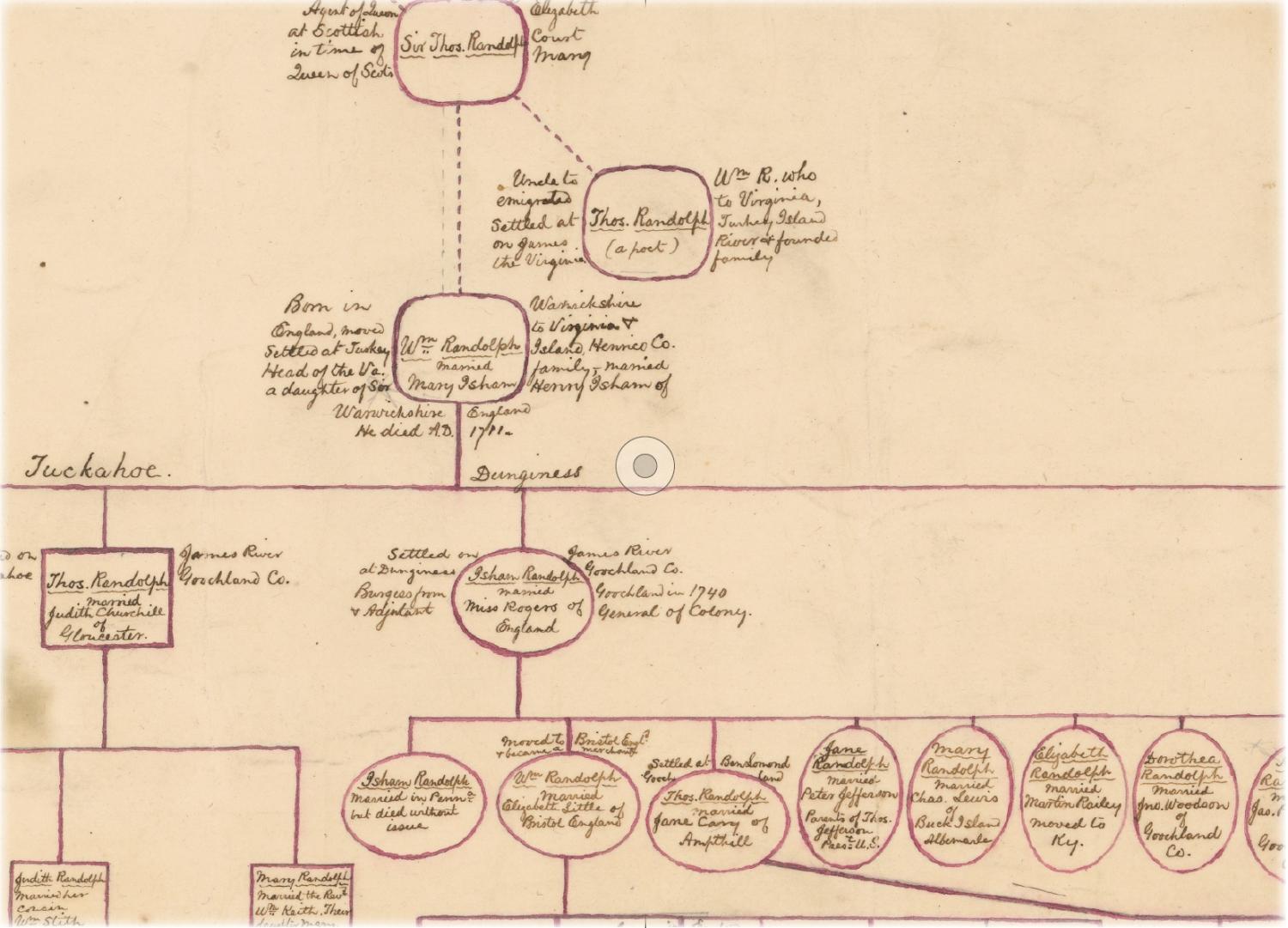 Detail of Randolph Family Genealogy, ca. 1865.